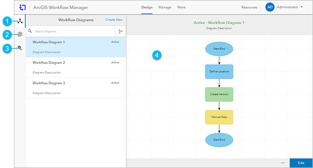 Design page overview