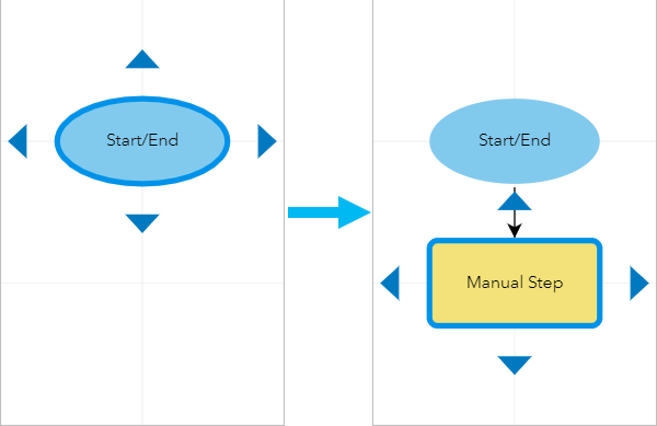 Add step from Step Library by dragging it to an empty area of the canvas