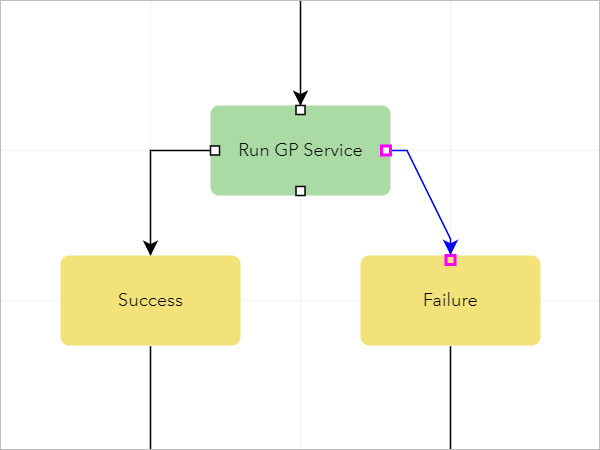 Add a path by dragging a connection point to a step.